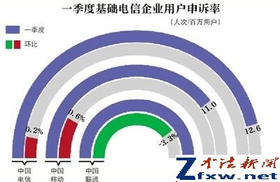 工信部：电商8月底前清理违规售电话卡网店