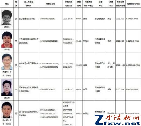 “伟哥之父” 被曝在新西兰洗钱 为执政党捐钱