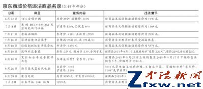 京东促销诱骗消费者被罚50万 逾期不缴将强执