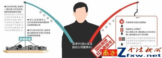 深圳城中村村长卷走开发商4亿被国际刑警通缉