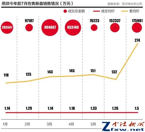 环京房价涨幅翻番背后：供需失衡与涌动的资产荒