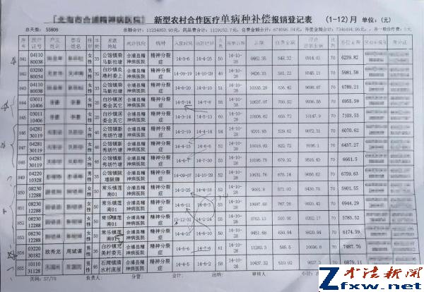 广西精神病院数十人“重复进出院” 疑套取新农合