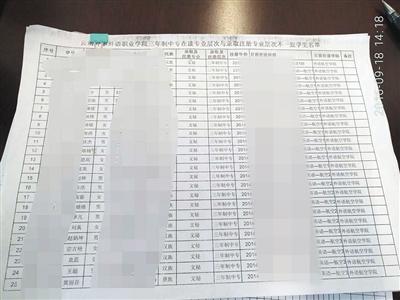 云南一民办高校25名学生转专业2年后“被退回”