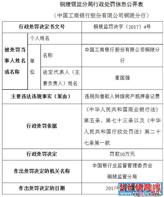 工商银行铜陵分行违规转嫁房产抵押登记费被罚10万