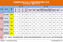 中央纪委：上月5641人因违反八项规定精神被处理