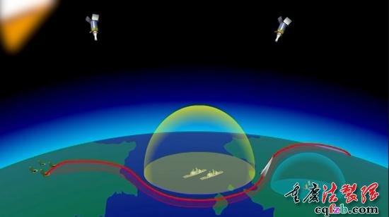 ▲俄罗斯滑翔导弹飞行轨迹示意图