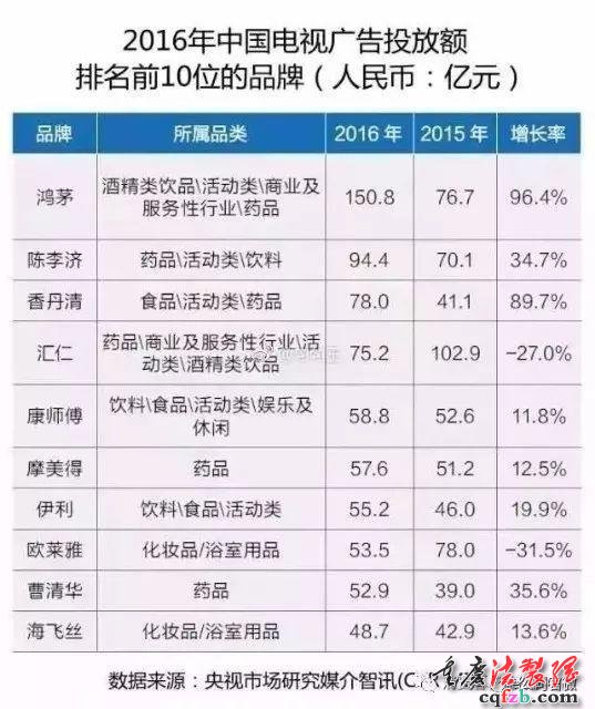 鸿茅药酒的前世今生;掌门人用500多万吞4000万资产