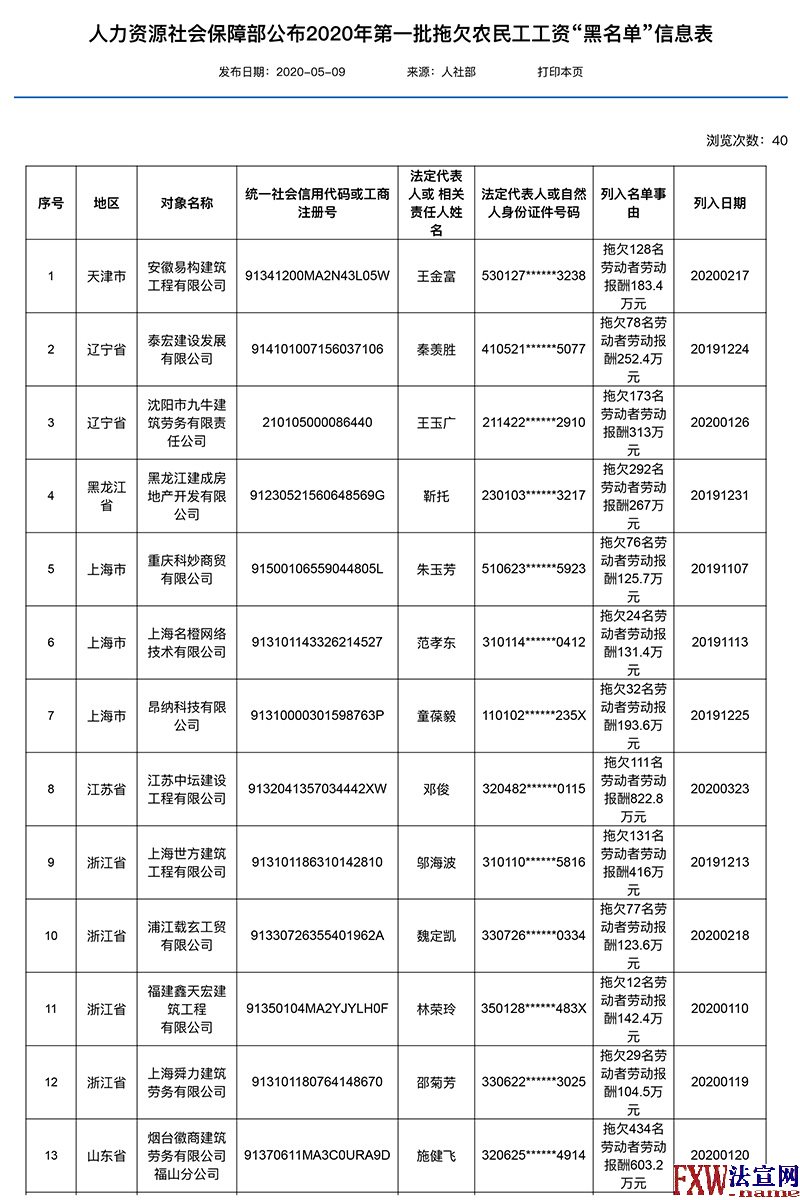 2020年首批拖欠农民工工资黑名单公布 威乐建设集团欠薪数额最大