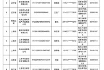 2020年首批拖欠农民工工资黑名单公布：威乐建设集团欠薪数额最大